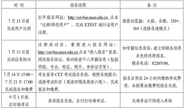 全国大学英语六级准考证打印入口官网(全国大学英语六级准考证打印入口官网下载)