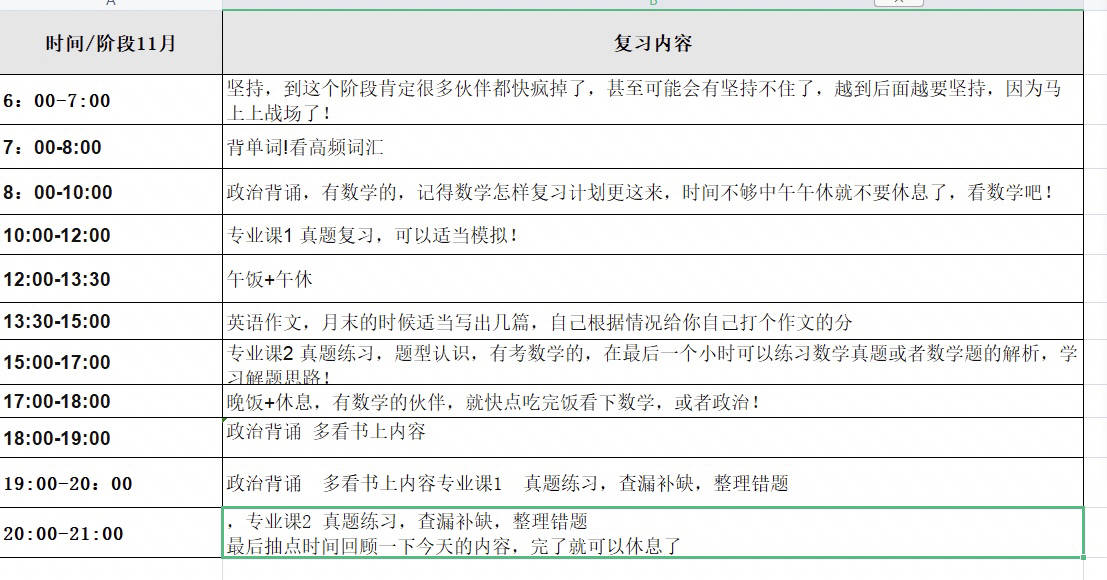 考研英语考试时长和各块时间分布(考研英语考试时间规划)