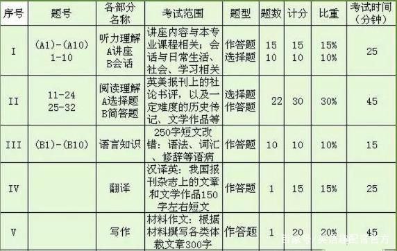 专业英语六级多少分过(英语专业六级多少分及格)