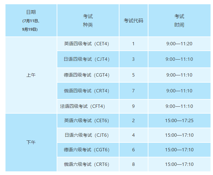 大学英语六级报名截止时间(大学六级英语报名时间)