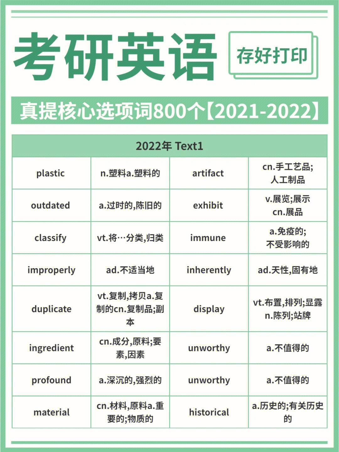 考研英语单词怎么背才能背得快记得牢_考研英语单词怎么背才能背得快记得牢固