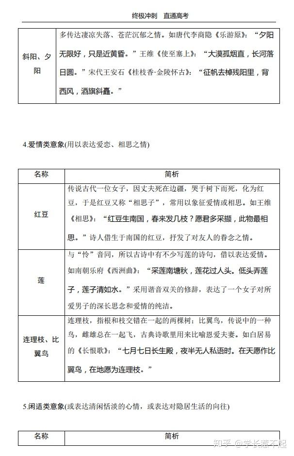 高中语文考点知识必备清单(高中语文考试知识点归纳总结)