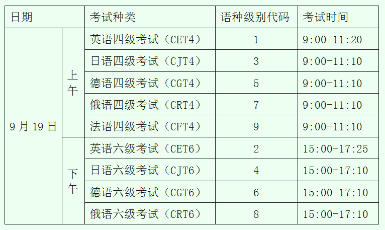 九月份英语六级报名时间(2021年九月份英语六级报名时间)