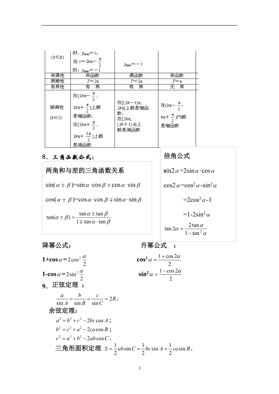 高中数学公式三角函数_高中数学三角函数公式总结大全