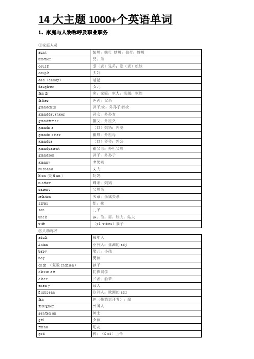 常用英语单词1000个加词性_常用英语单词1000个