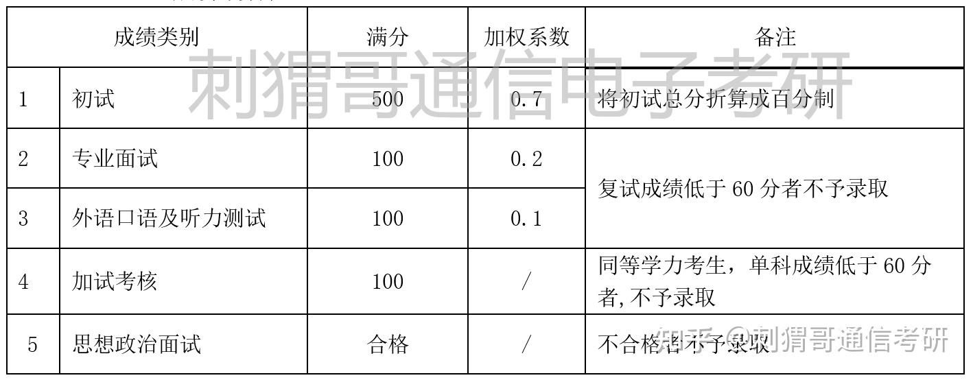 学科英语考研国家线(学科英语考研国家线总分)