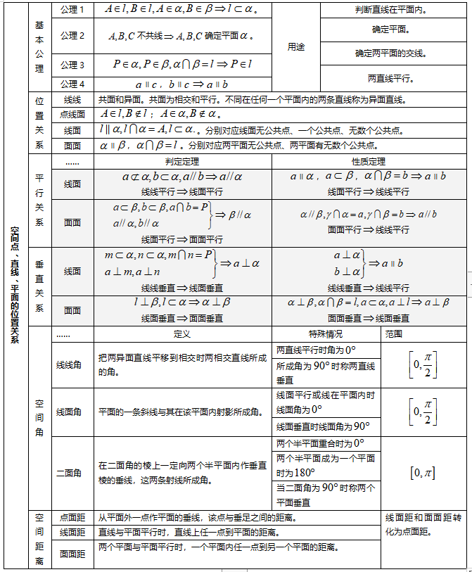 高中几何知识点归纳公式(高中几何知识点归纳)