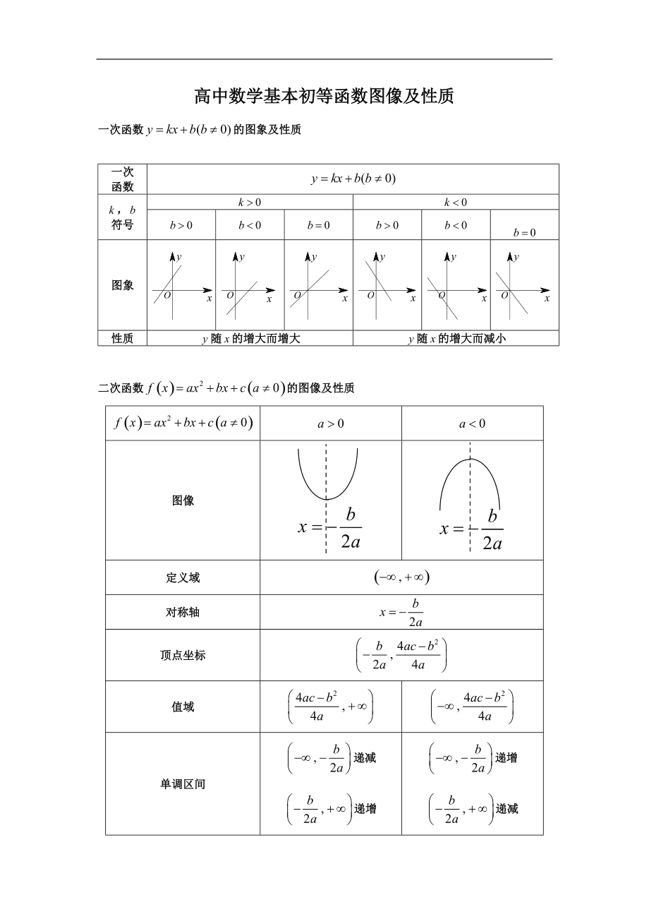 高中数学课程的基本性质有哪些(高中数学课程的基本性质)