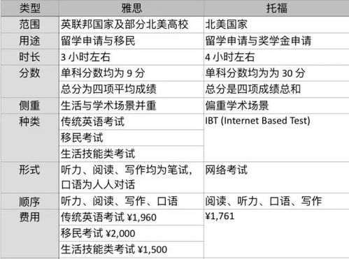 六级对应雅思多少分及格(六级对应雅思多少分)