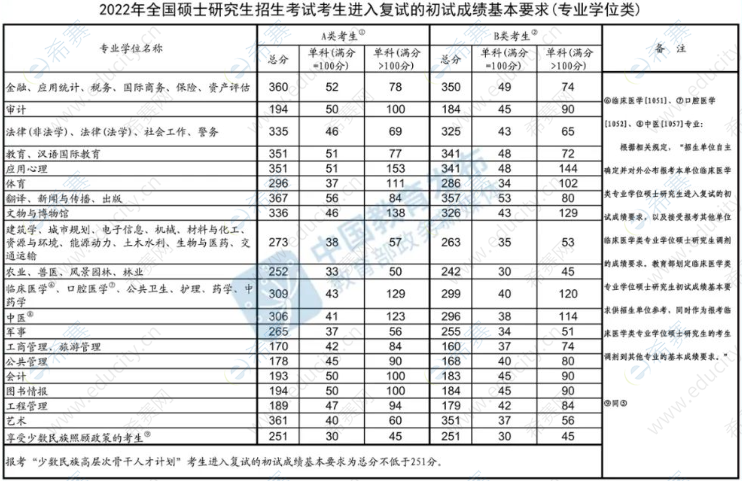 考研英语国家线会降吗(考研英语国家线会不会降)