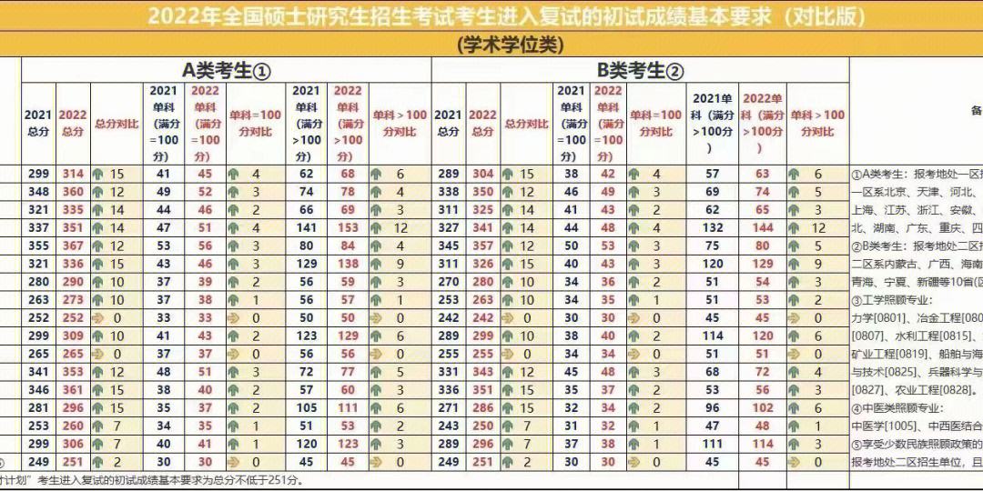 考研英语国家线会降吗(考研英语国家线会不会降)