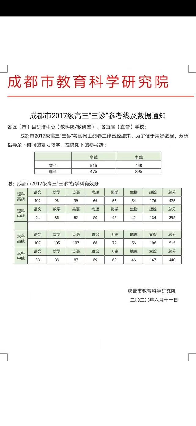 今年英语六级分数线_2021年英语6级分数线