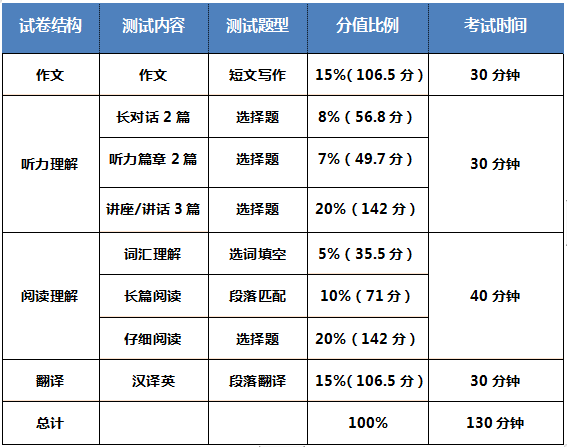 英语六级多少分算过了?_英语六级多少分算过了四级