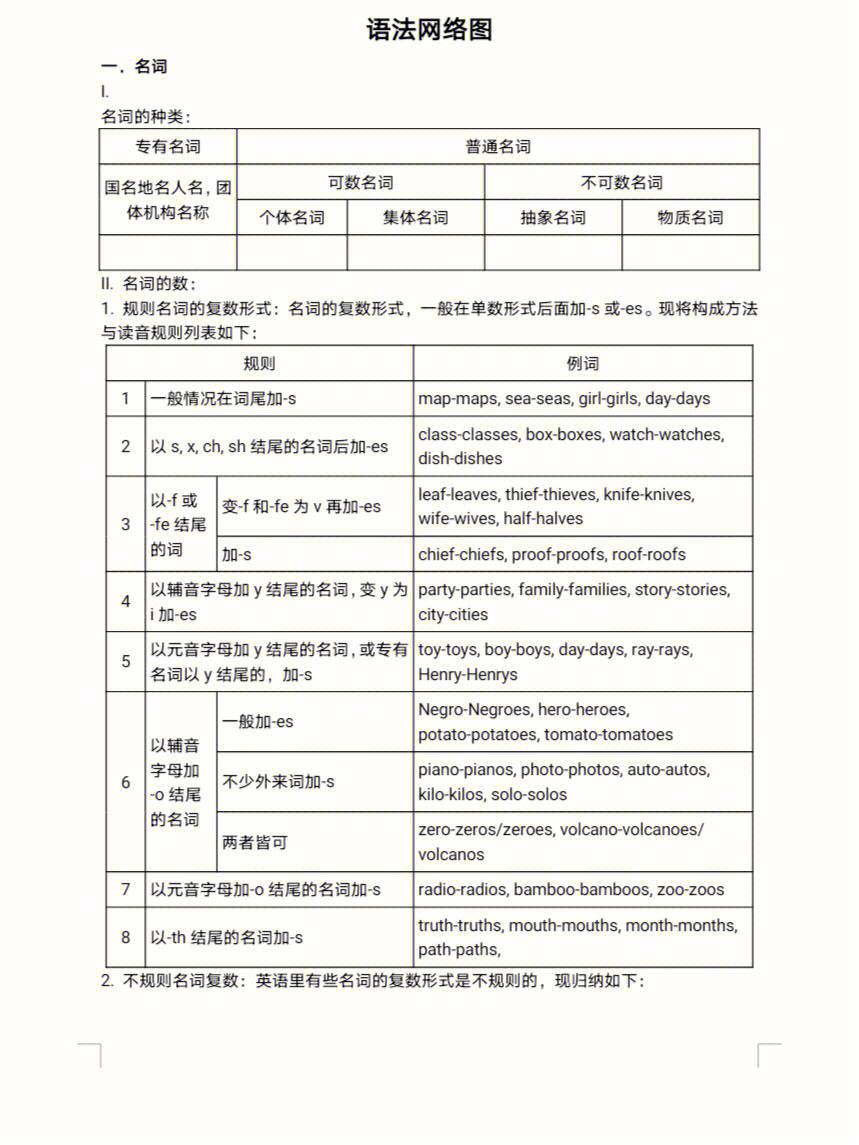 初中英语语法大全推荐书籍_初中英语语法大全推荐