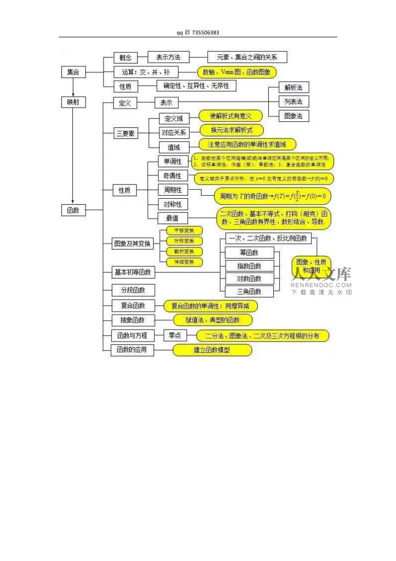 高中数学必修一第一章思维导图_高中数学必修一第一章思维导图集合的关系