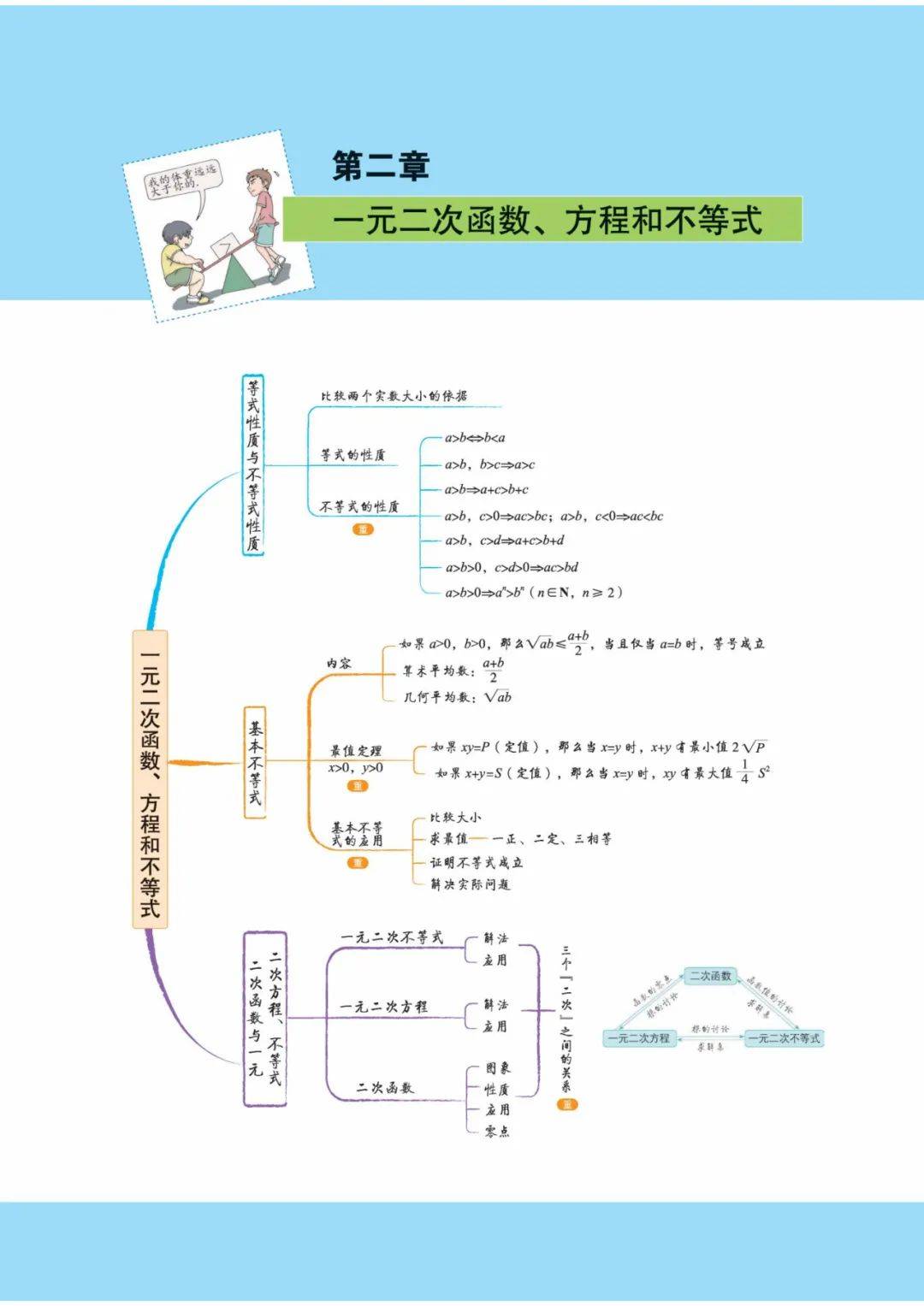 高中数学必修一第一章思维导图_高中数学必修一第一章思维导图集合的关系