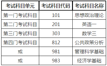 英语考研一般能考多少分(英语考研一般能考多少分数)