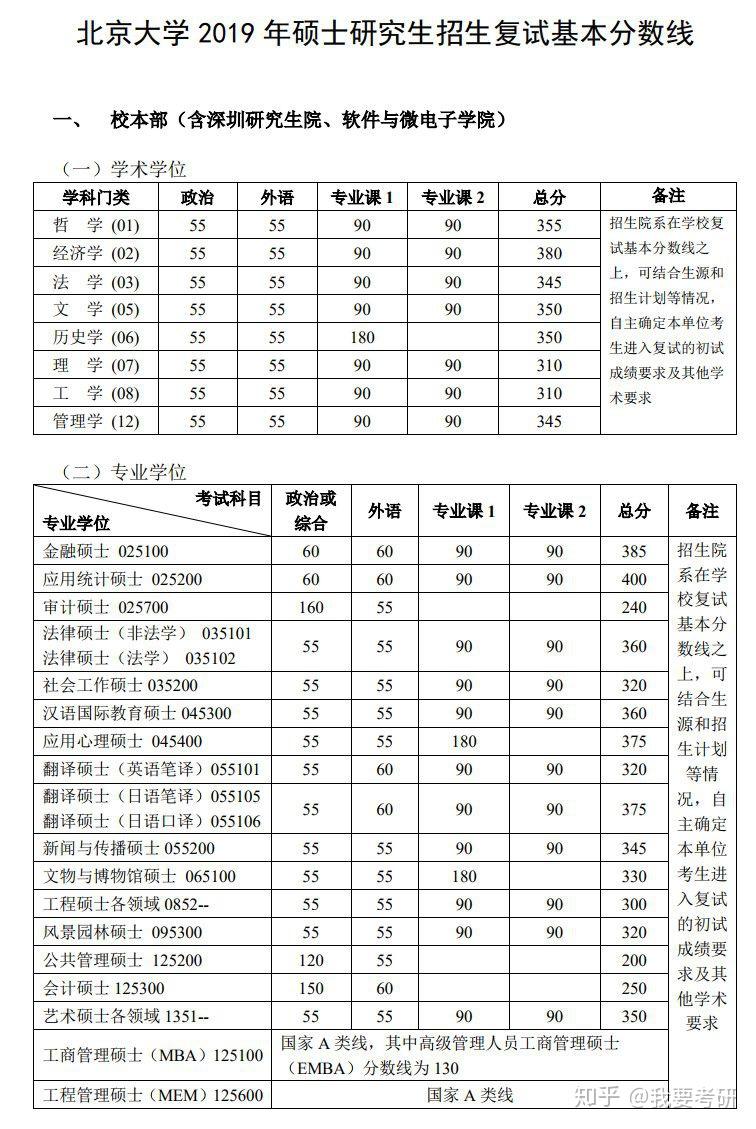 英语考研一般能考多少分(英语考研一般能考多少分数)