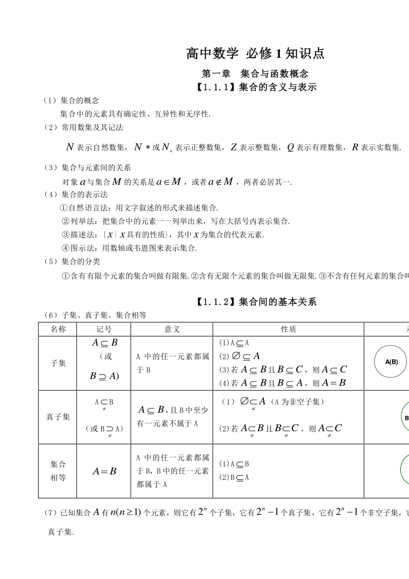 高一数学必修一知识点总结及公式大全_高一数学必修一知识点总结