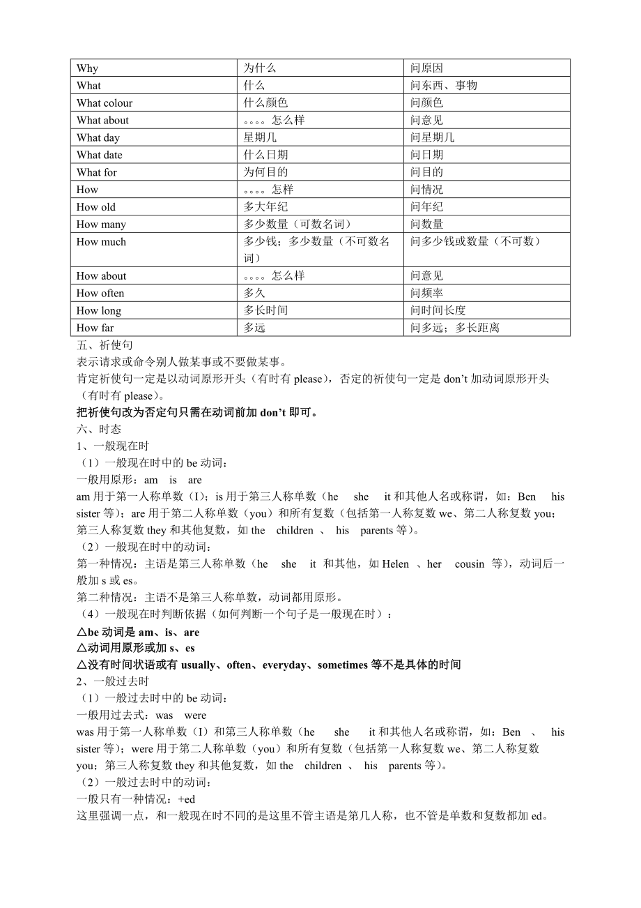 小学英语语法知识点归纳与总结(小学英语语法大全汇总)