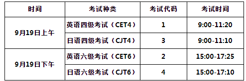 考研英语和六级英语区别在哪(考研英语和六级英语区别)