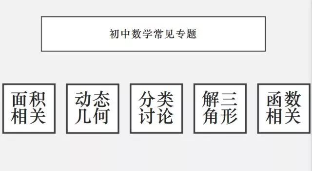 小学数学不好初中能学好吗有连贯性吗(小学数学不好初中能学好吗)