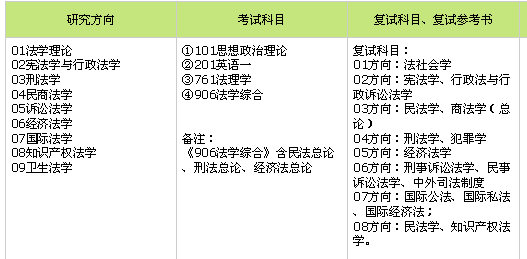 考研英语考哪几门课程_考研英语都考什么