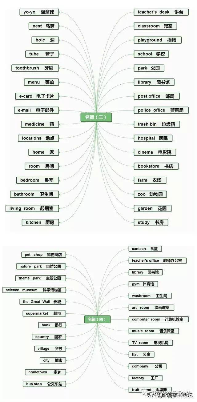 日常英语单词1000个(日常英语单词1000个带翻译)