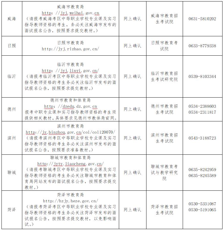 小学数学教育专业代码查询_小学数学教育专业代码