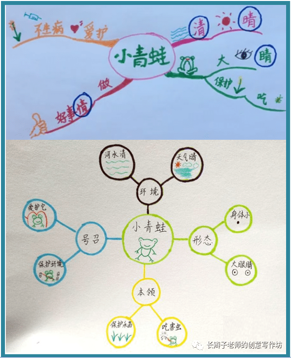 一年级下册思维导图语文简单(一年级下册思维导图语文)