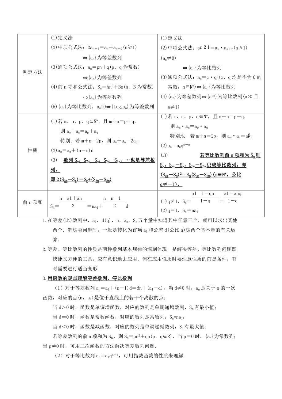 广东高中数学知识点总结及公式大全(广东高中数学知识点全总结)