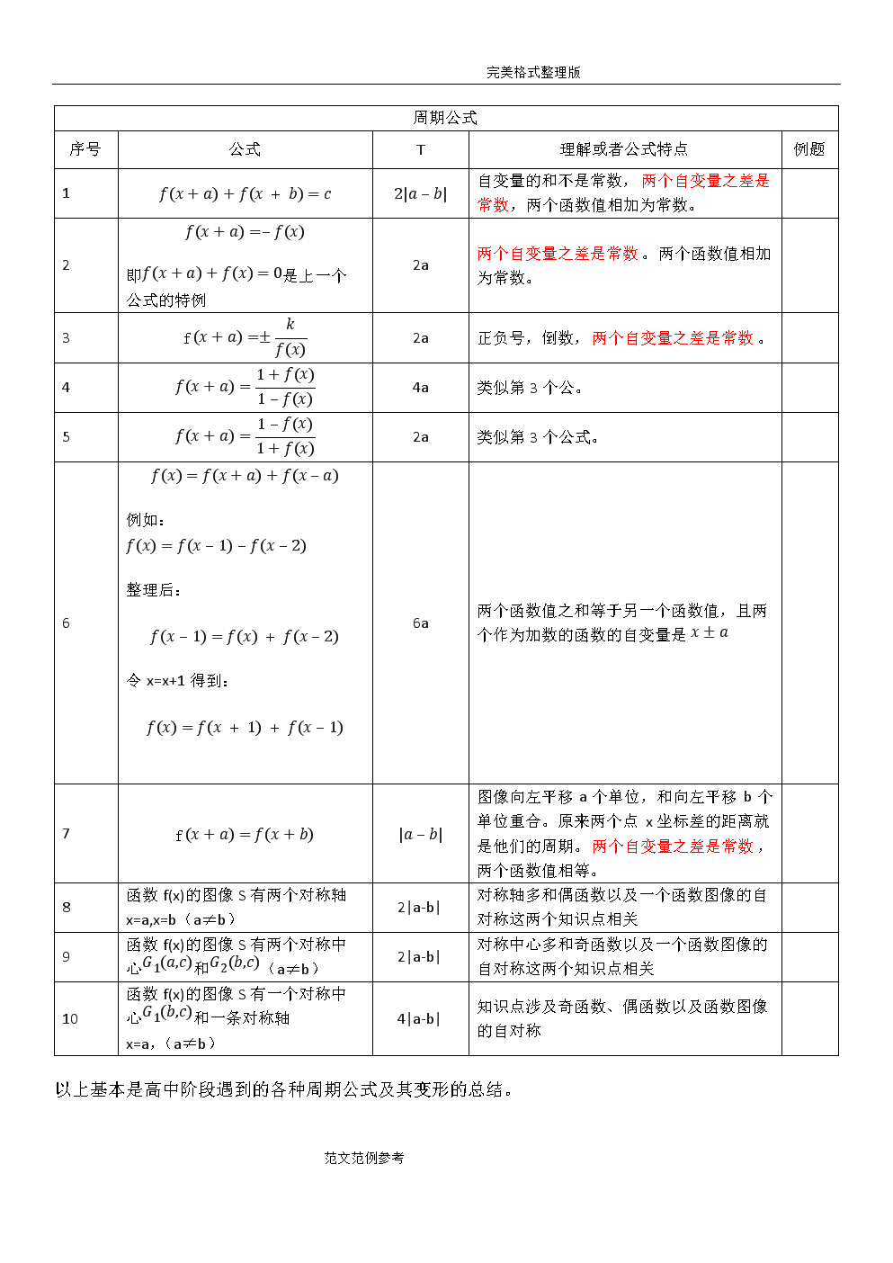 高中数学公式大全下载_高中数学公式大全最新整理版