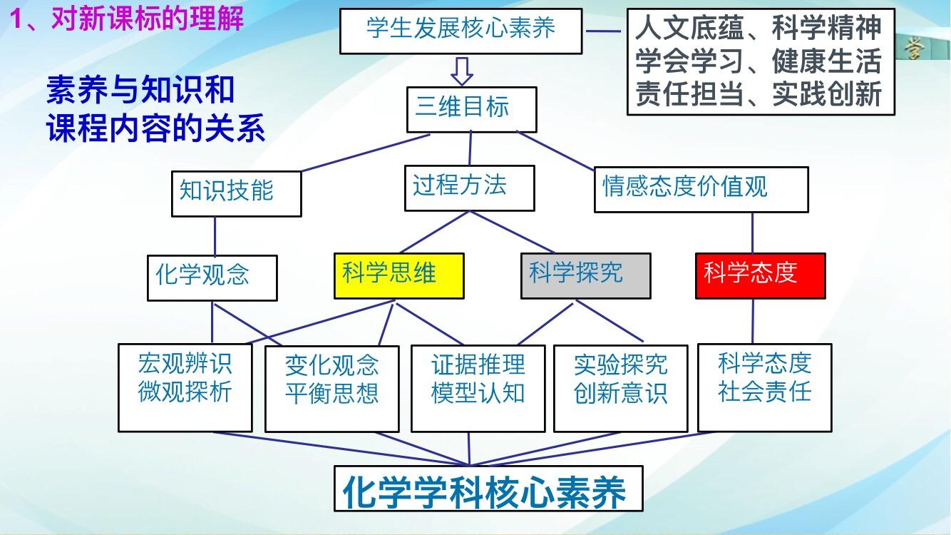 初中数学核心素养包括哪些内容(初中数学核心素养包括哪些内容三会)