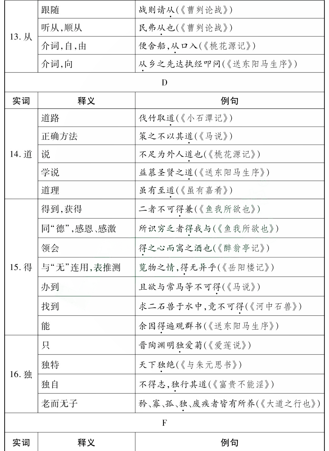 初中语文必背篇目部编版_初中语文必背篇目