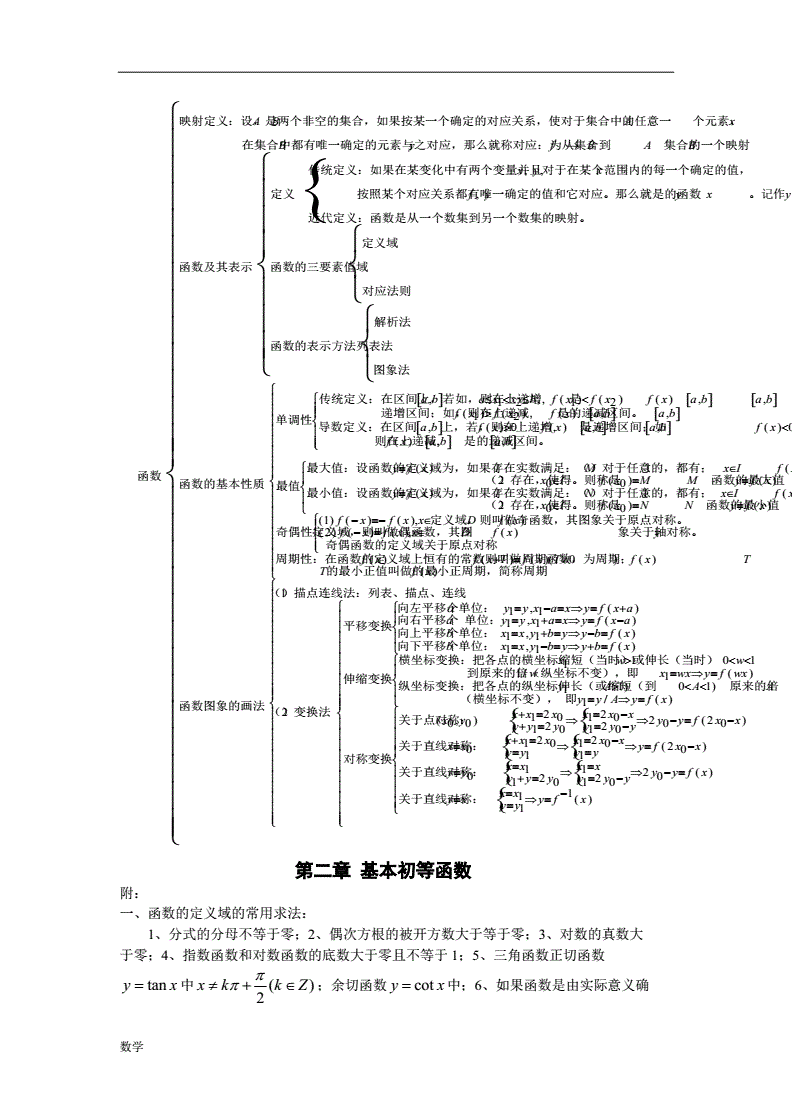 高中数学知识点总结图_高中数学知识点总结图片