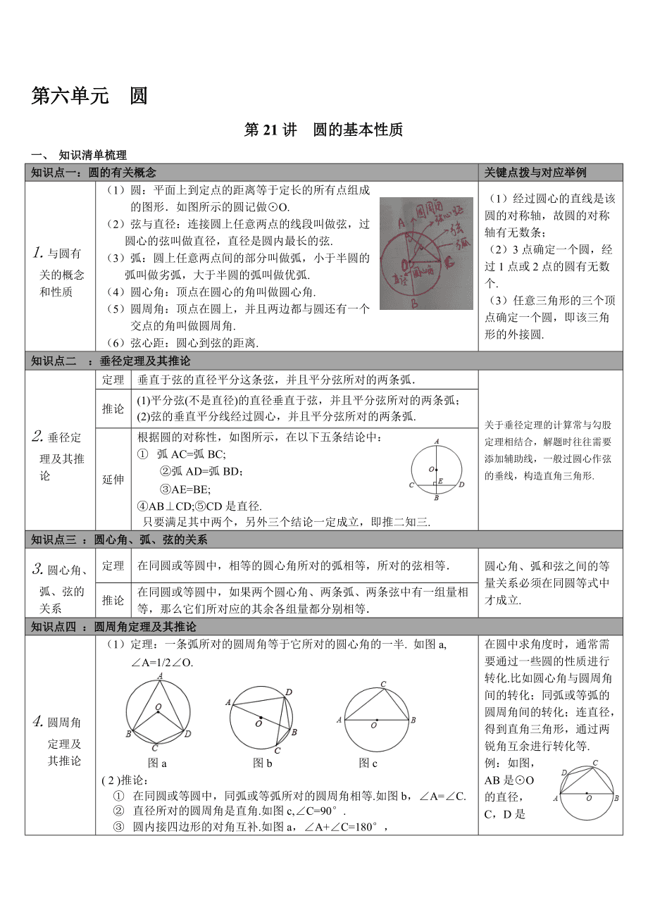 初中数学圆的知识点归纳总结思维导图(初中数学圆的知识点归纳总结)