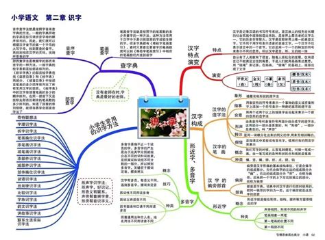 小学语文课程标准思维导图2022版_小学语文课程标准思维导图2022版手写图片