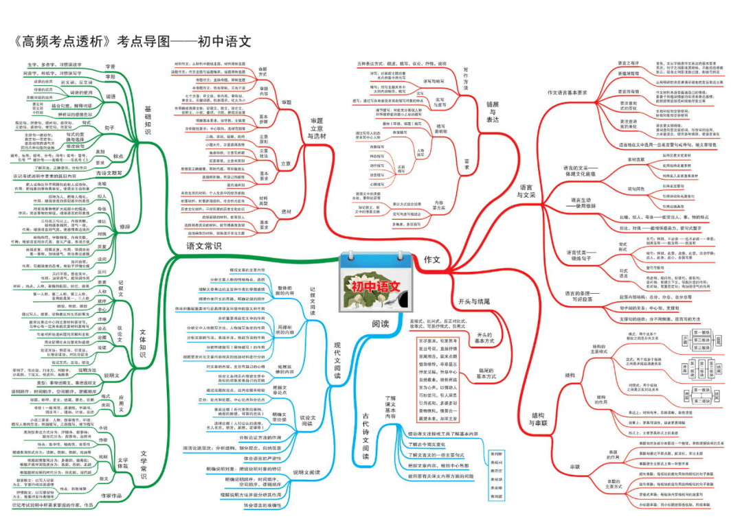 小学语文课程标准思维导图2022版_小学语文课程标准思维导图2022版手写图片