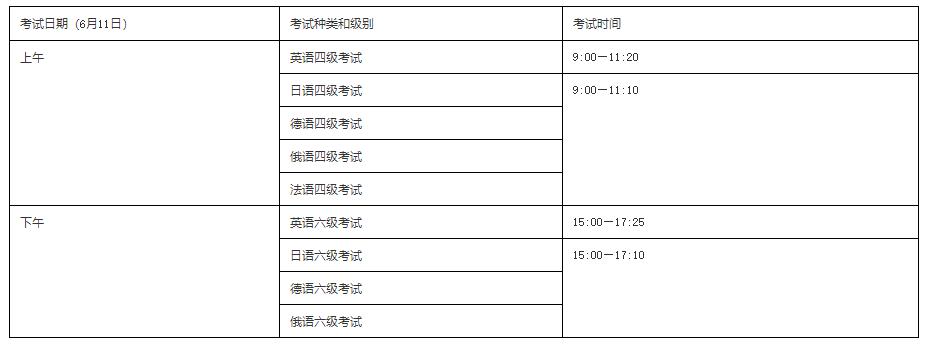 2022年六级英语报名时间_2022年六级英语报考时间