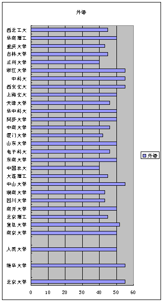 考研英语分数线预测(考研英语分数线预测题)