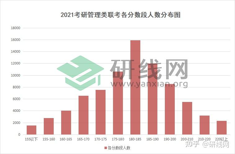 考研英语分数线预测(考研英语分数线预测题)