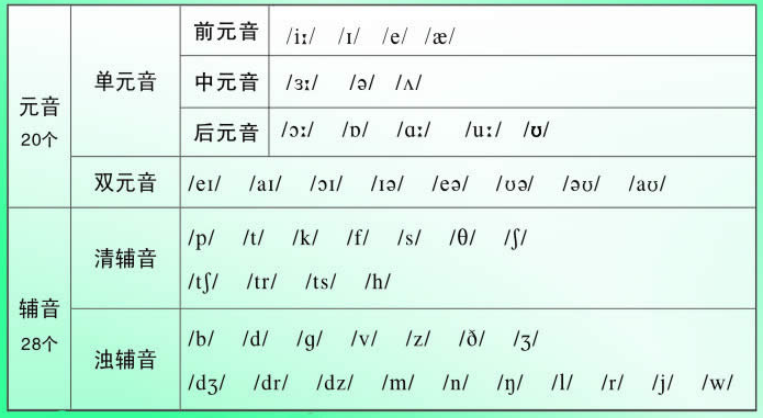 英语音标在线点读_英语音标在线点读啥样的都有