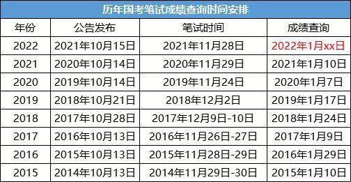 2022英语六级成绩什么时候出来_英语六级考试成绩啥时候公布