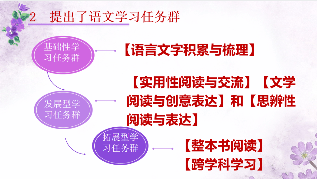 小学语文课程标准核心素养内涵(小学语文学科核心素养的内涵及教学要求)