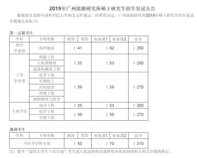 考研英语二分数线国家线(考研英语二国家线2021)