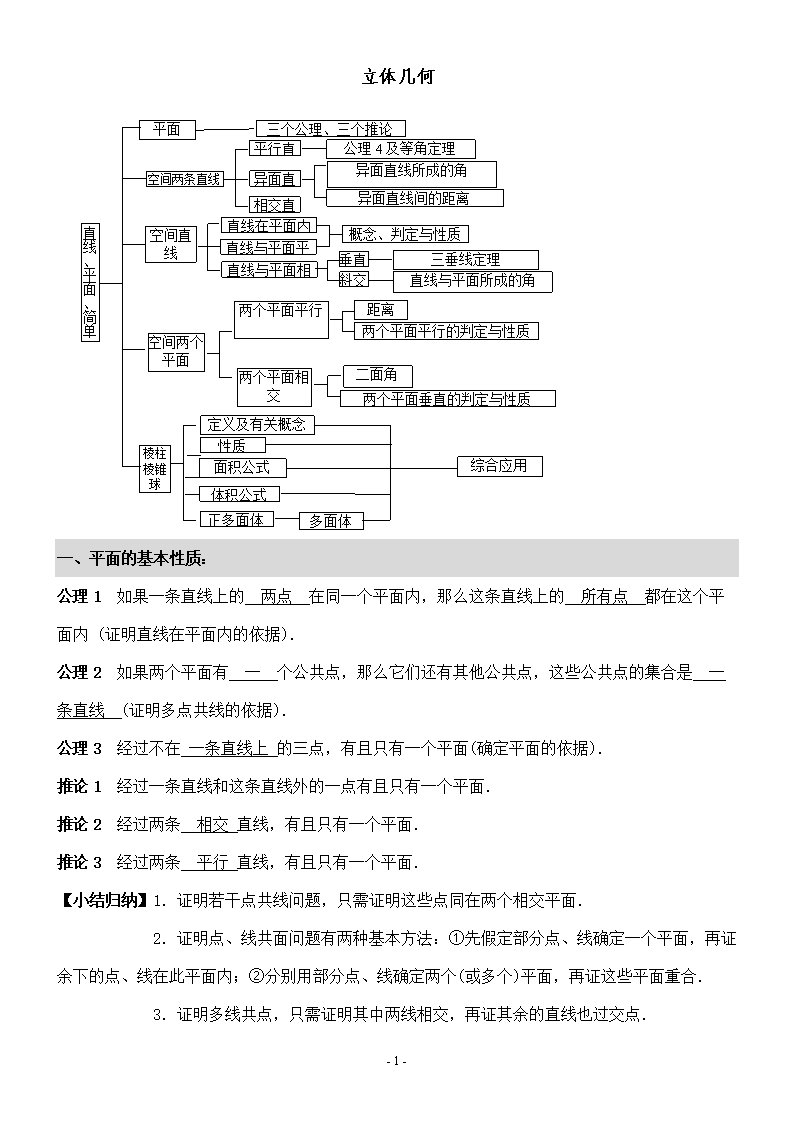 高三数学知识点总结大全苏教版(高三数学知识点总结大全)