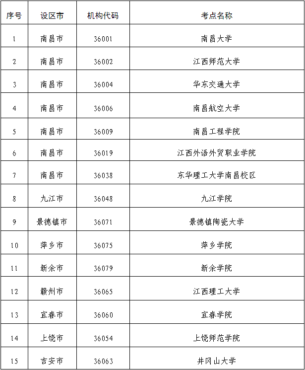 2021年6月12日英语六级考试什么时候出成绩(3月12日英语六级成绩什么时候出来)