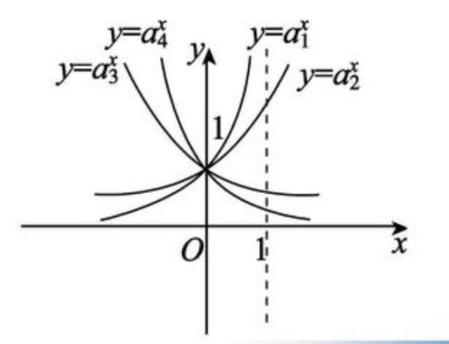 高中数学16种函数图(高中数学16种函数图像)