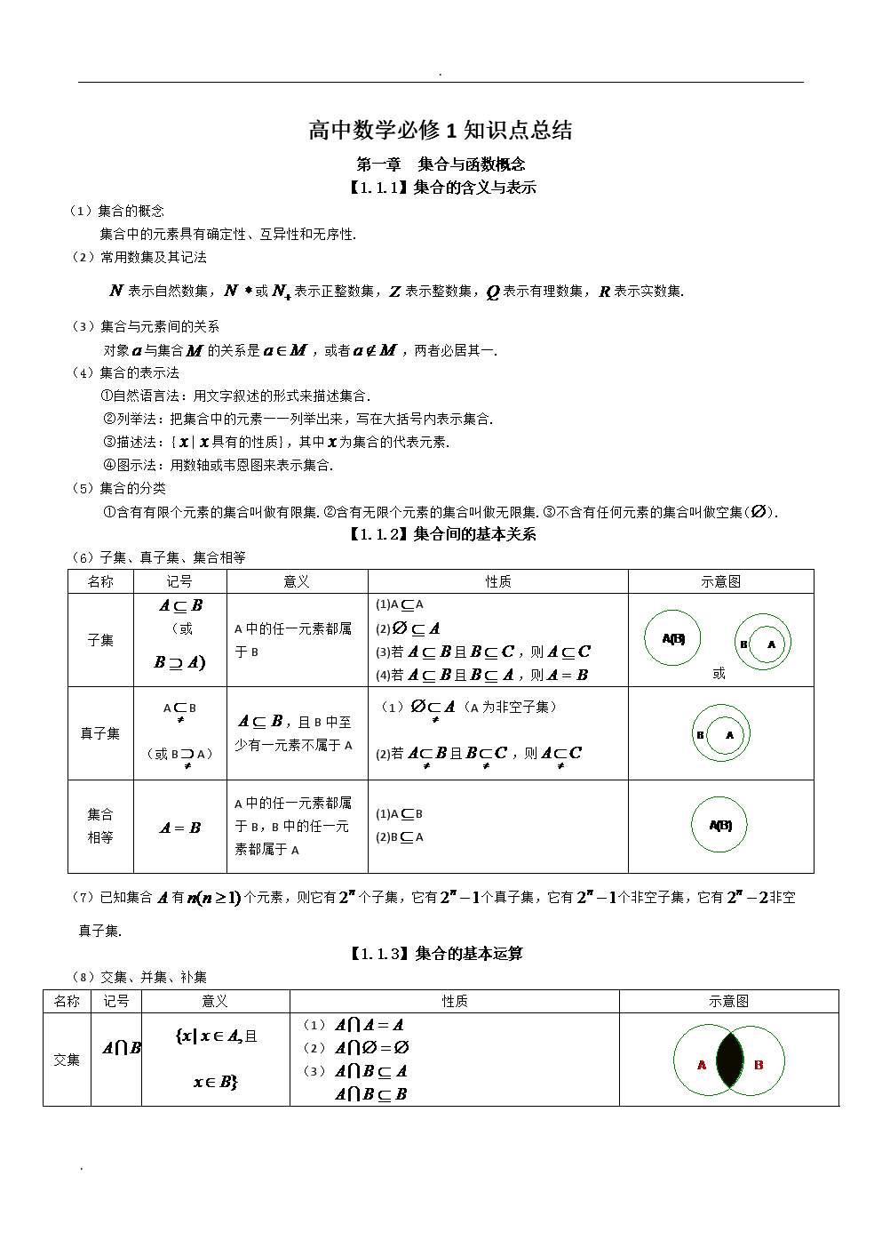 高中数学知识点全总结电子版资源(高中数学知识点总结最全版共40页)