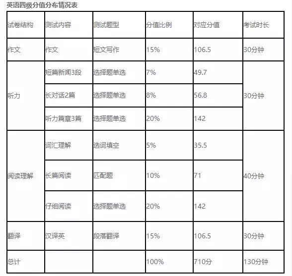 上海英语六级多少分及格线_上海英语六级多少分及格